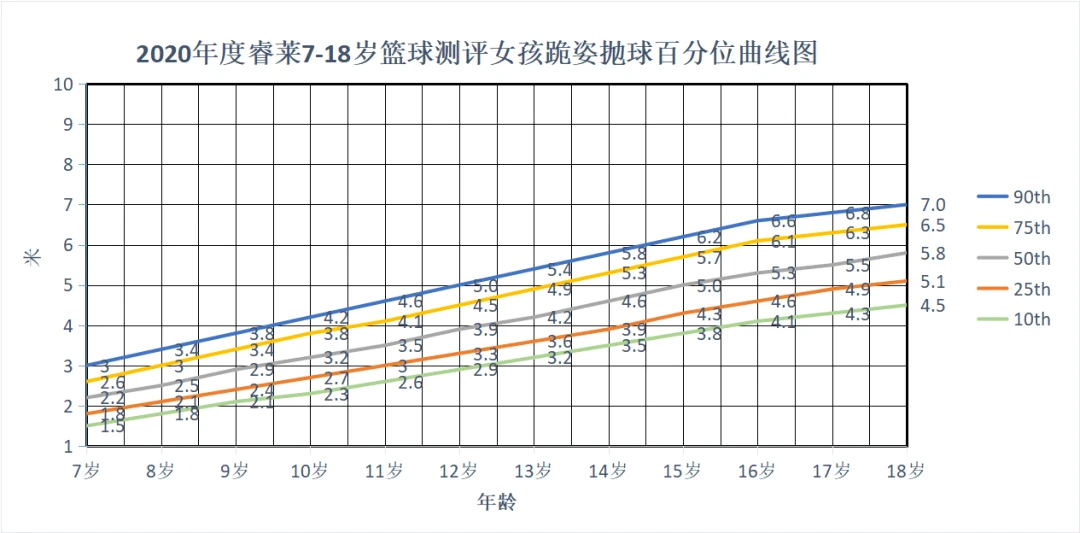 篮球一周训练计划方案表格_1